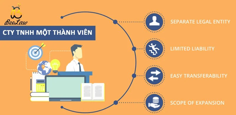 thanh-lap-cong-ty-TNHH-mot-thanh-vien thanh-lap-cong-ty-TNHH-mot-thanh-vien