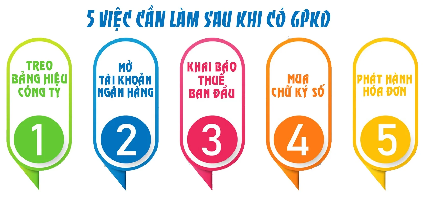 5-buoc-can-lam-sau-khi-co-gpkd