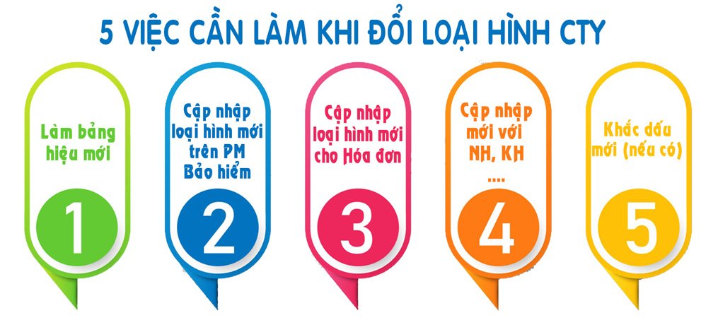 Luu-y-khi-chuyen-doi-loai-hinh-cong-ty